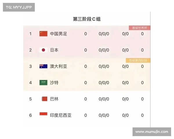 赛抽签大猜测:国足如何避免与第一二档球队碰面?(国足抽签分档) 赛抽签大猜测:国足如何避免与第一二档球队碰面?(国足抽签分档)